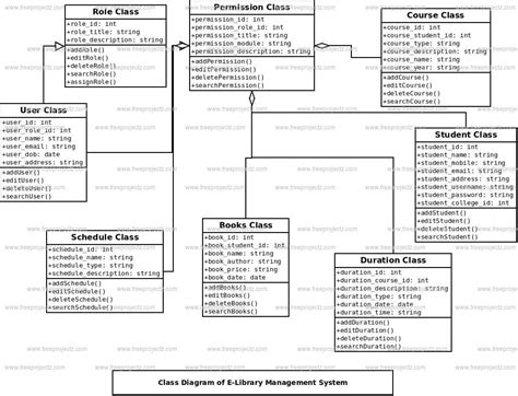 E Library Management System Class Diagram Academic Projects