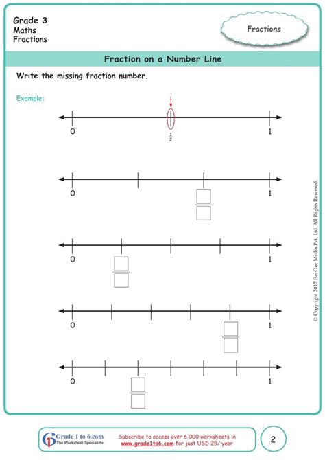 Pin on education