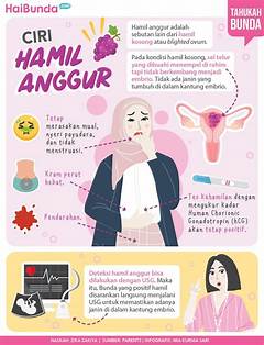 Tanda Tanda Hamil Anggur