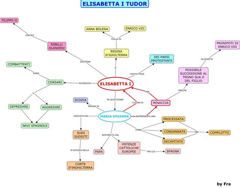 Mappe Mentali Strutturali E Concettuali Quali Differenze Quisipuò