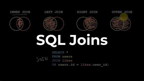 Sql Joins Difference Between Innerleftrightouter Joins Youtube