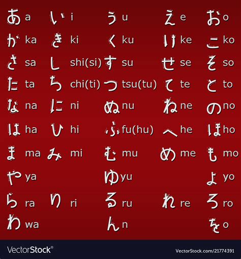 Hiragana And Katakana Chart Print Set Japanese Alphabet Poster Japan Sexiz Pix