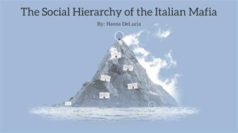 The Social Hierarchy Of The Italian Mafia By On Prezi Next