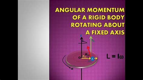 Angular Momentum Of A Rigid Body Rotating About A Fixed Axis Youtube