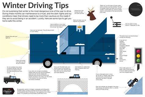 Winter Driving Tips Visually