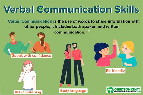 20 Ways To Improve Your Communication Skills Eu Vietnam Business