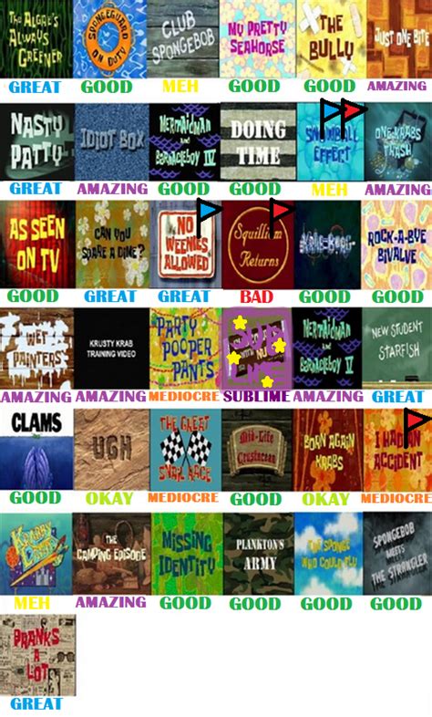 Spongebob Season 3 Scorecard By Guacola772 On Deviantart