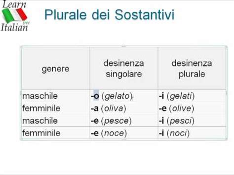 Learn Italian - Free Italian Lesson 8 - Curso Gratis de Italiano - YouTube