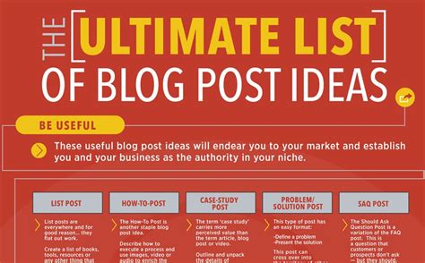 Plus, 15 romantic ideas that will get an enthusiastic yes! The Ultimate List of Blog Post Ideas for Content Marketers ...