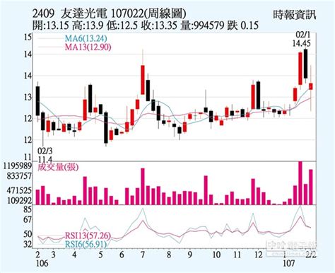 Hong kong federation of trade unions. 友達 獲利創10年高 - 中時電子報