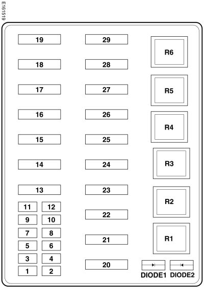 There are two fuse boxes. Ford F-53 F53 Motorhome Chassis (2015) - fuse box diagram ...