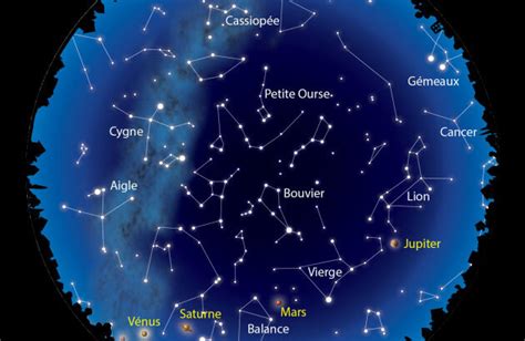 Cinq Planètes Visibles à Lœil Nu Dans Le Ciel Du Matin