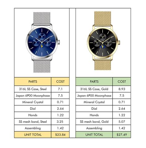 Feb 12, 2018 · without cellular. How much does it cost to make a watch? - ASCEND