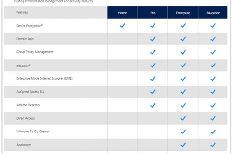 Windows 10 Le Comparatif Entre Les Différentes Versions Le Monde