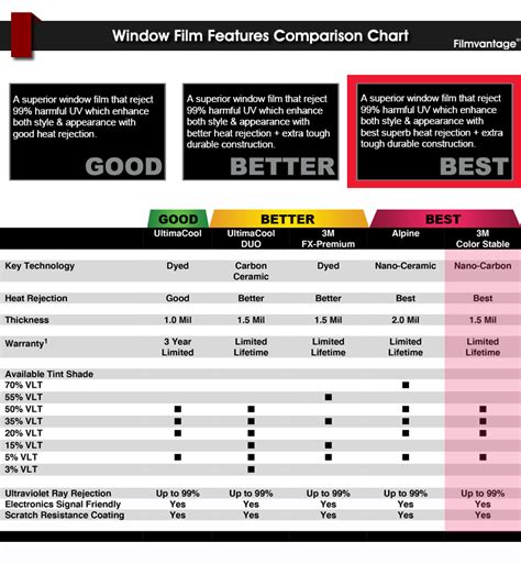 More than 34 3m car tint malaysia at pleasant prices up to 102 usd fast and free worldwide shipping! PRECUT WINDOW TINT W/ 3M COLOR STABLE FOR TESLA S 12-19 | eBay