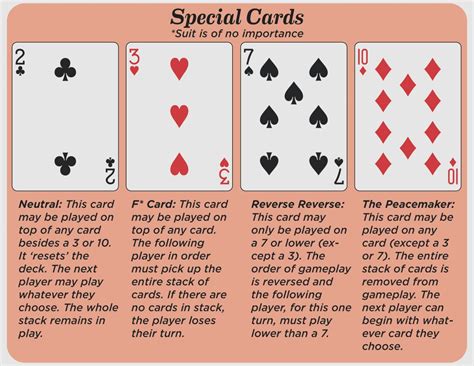 5 Love Card Game Card Meanings