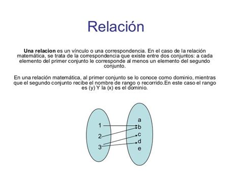 Relacionesfunciones Y Clasificación De Funciones