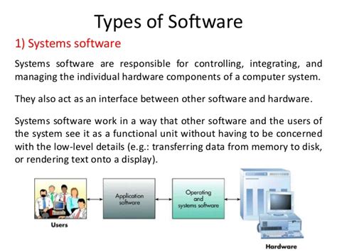 A combination of hardware and software forms a usable computing system. Day 2 hardware & software