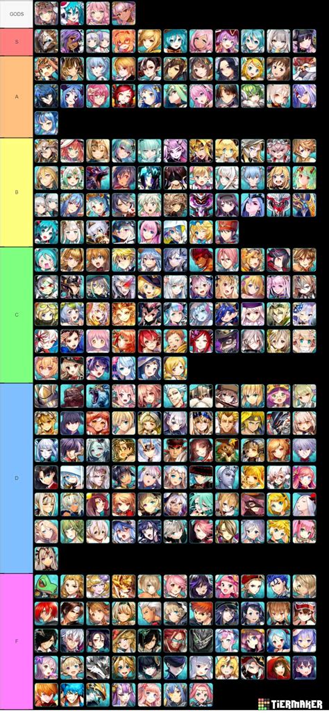 Tier lists are generally garbage because they don't explain the intricate details of. Updated PvP Tier List : valkyrie_en