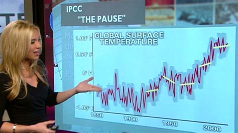 Climate Change Report Blames People For Problem New Day Blogs