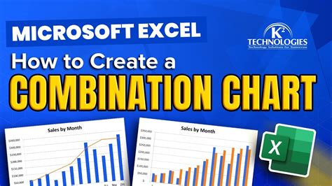 Microsoft Excel How To Create A Combination Chart Youtube