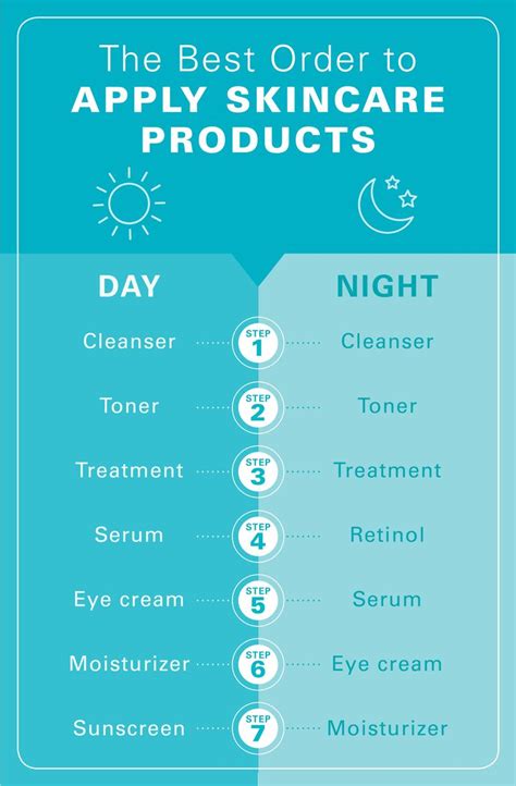 The Right Skincare Routine Order According To Dermatologists