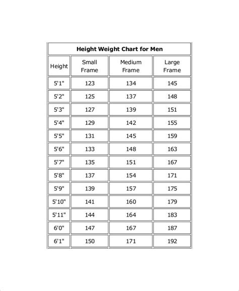 7+ Height And Weight Chart Templates For Men - Free Sample, Example ...