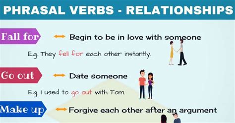 Relationship Phrases Useful Phrasal Verbs About Relationships 7esl