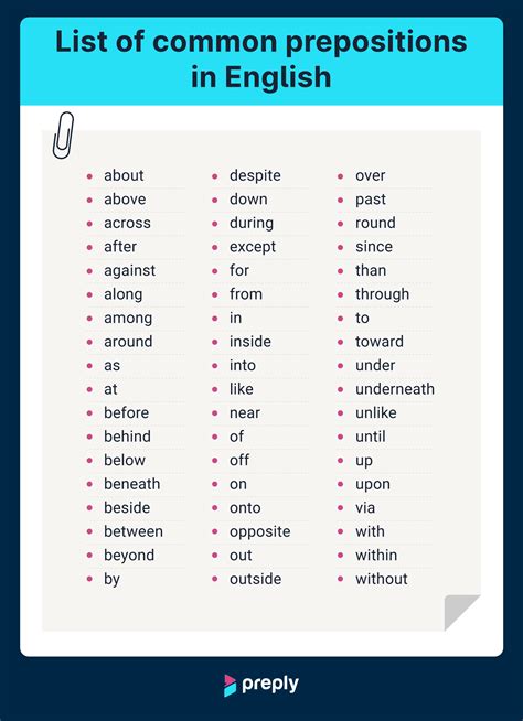 List Of English Prepositions With Examples