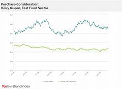 Dairy Queens Salary Compass Navigating The Seas Of Starting Compensation
