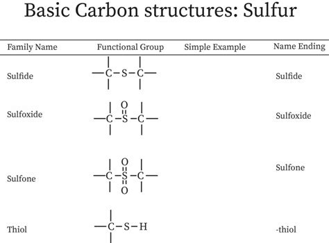 Sulfur Functional Groups Bartleby