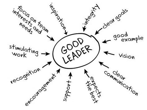 what are the qualities of a good leader