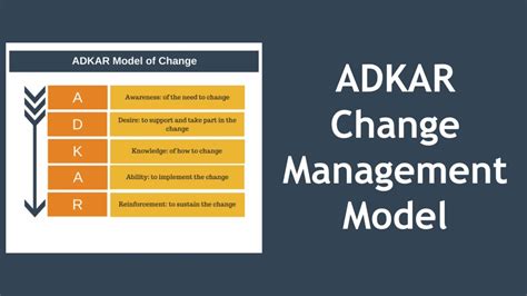 Adkar Change Management Model Youtube
