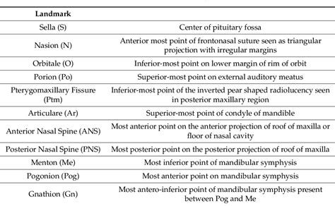 Table 1 From Effect Of Craniofacial Morphology On Pharyngeal Airway