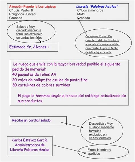 Palabras Azules Carta Formal Y Carta Informal Teaching Spanish