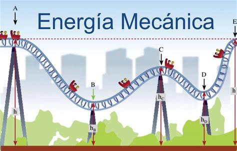 Tipos De Energía Mind Map