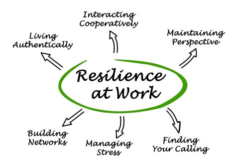 Resilience At Work John Thurman