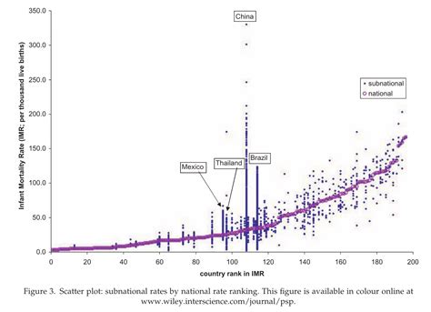 Child Mortality Our World In Data