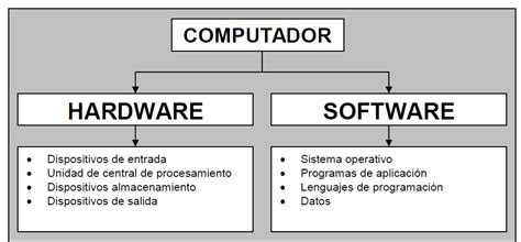 Cuadros Comparativos Entre Hardware Y Software Cuadro Comparativo En