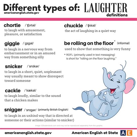 Different Types Of Laughter Learn English English Words English