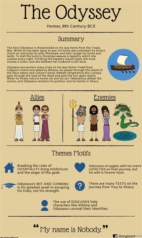 Infographic Project For Homers The Odyssey Storyboardthat