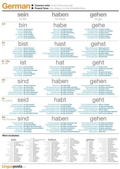Sein Haben And Gehen German Language Learning Language Study Learn A