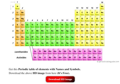 Download the periodic table of the elements with names, atomic mass and number in printable.pdf and image format. Get the Modern Periodic Table of elements (With Names and Symbols)