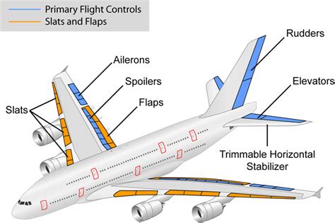 Dasar Pesawat Terbang Ilmu Teknik Terbang Aircraft Engineer