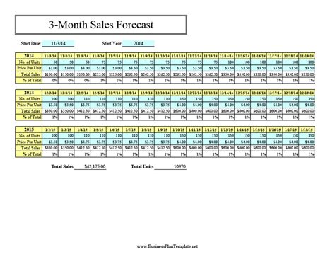 Because it is a spreadsheet, you can do anything you want. Sample, Example & Format Templates: Example: Initial Sales ...