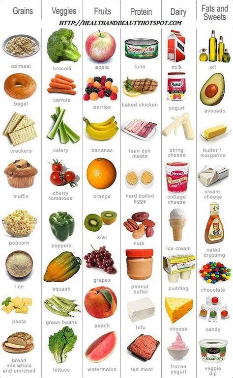 8 Food Groups Chart Ideas Healthy Eating Nutrition Group Meals