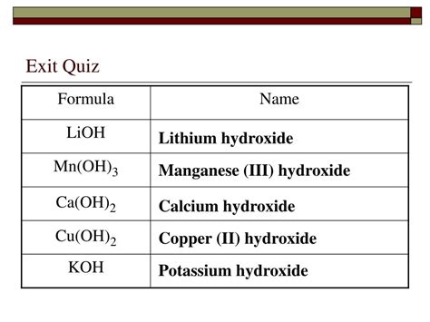 Our most recent study sets focusing on lithium sulfate will help you get ahead by allowing you to study whenever and. PPT - Varying the Number of Oxygens in a Polyatomic Ion ...