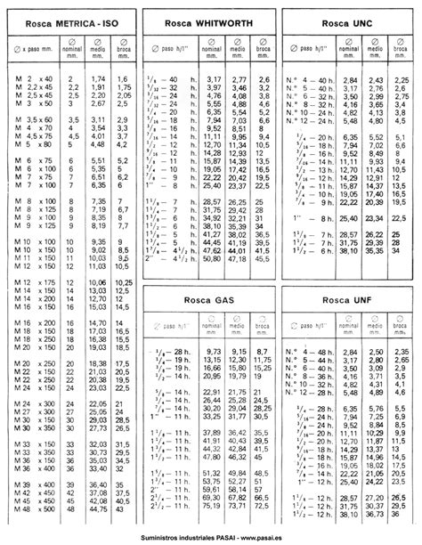 Tabla De Taladros Previos Al Roscado