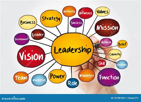 Leadership Mind Map Flowchart With Marker Business Concept For