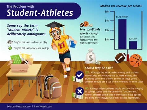 🎉 Pros Of Paying College Athletes 15 Big Pros And Cons Of Paying